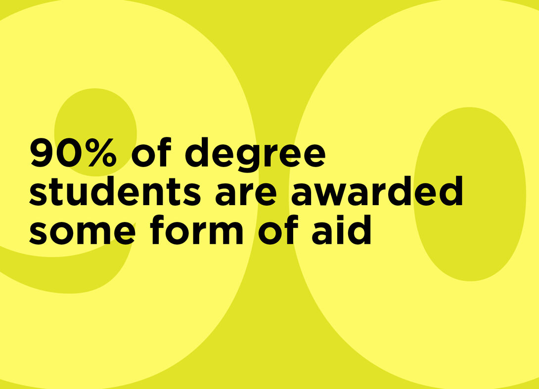 A yellow graphic that reads "90% of degree students are awarded some form of aid"